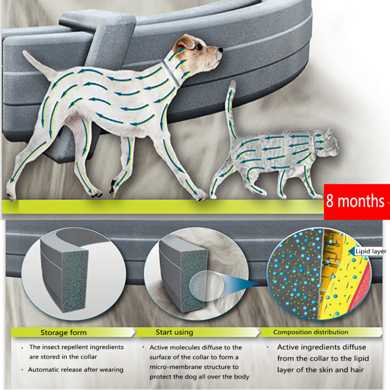 Natural Flea and Tick Collar 8-Month Protection for All Pets